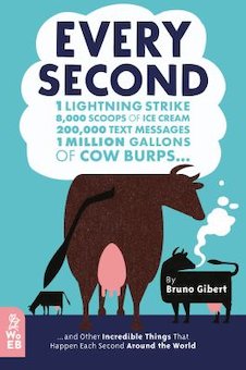 Every Second: 100 Lightning Strikes, 8,000 Scoops of Ice Cream, 200,000 Text Messages, 1 Million Gallons of Cow Burps.