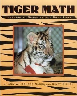 Tiger Math: Learning to Graph from a Baby Tiger